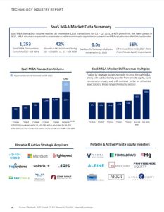 Technology Industry Report